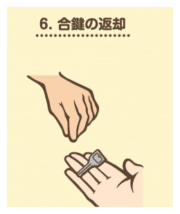 合鍵の返却